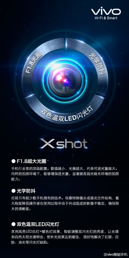 Un capteur 24 mégapixels très lumineux pour le Vivo Xshot ?