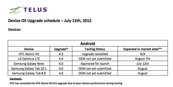La vraie-fausse annulation d'Android 4.0 ICS sur le HTC Desire HD
