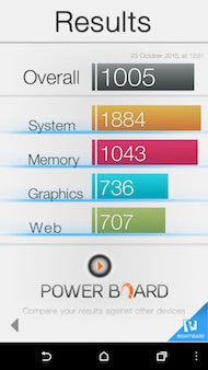 HTC One A9 performance