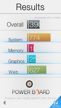 Wiko Rainbow Lite : Basemark OS II