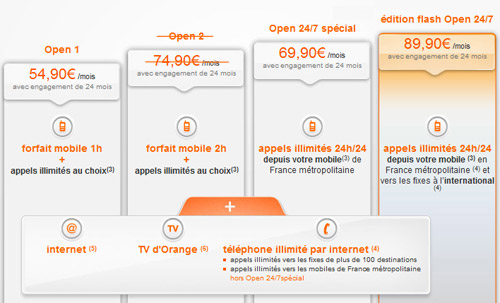 (Exclu) Orange : la gamme Open au 9 février 2012