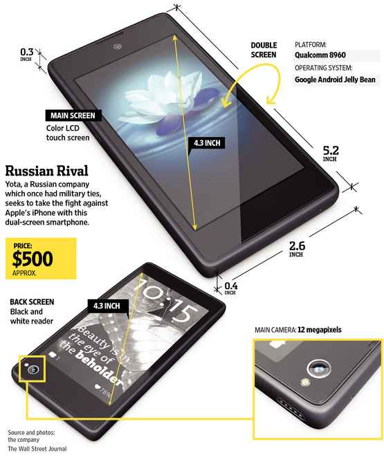 Un smartphone Android russe à double écran : face LCD, pile e-paper !