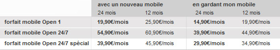 3 forfaits mobiles Open en plus pour vos proches