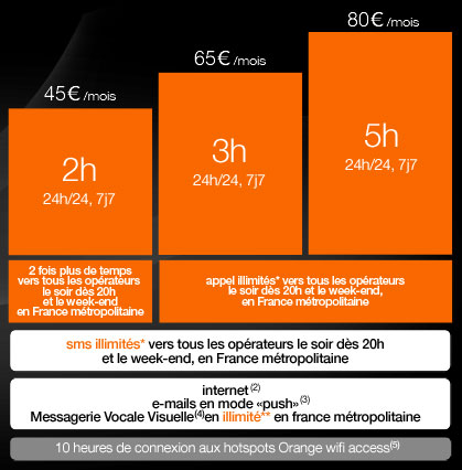 Orange : nouveaux forfaits iPhone 3G