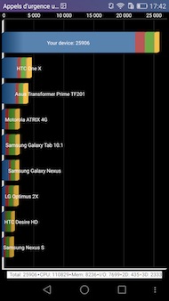 Honor 5X performance