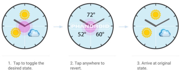Android Wear : cadran interactif