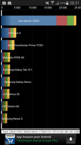 Samsung Galaxy S5 : AnTuTu Benchmark