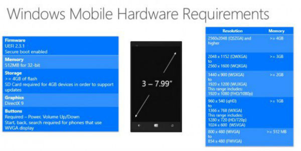 Windows Phone 10 : les caractéristiques requises connues