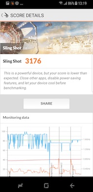 Samsung Galaxy S8 performances