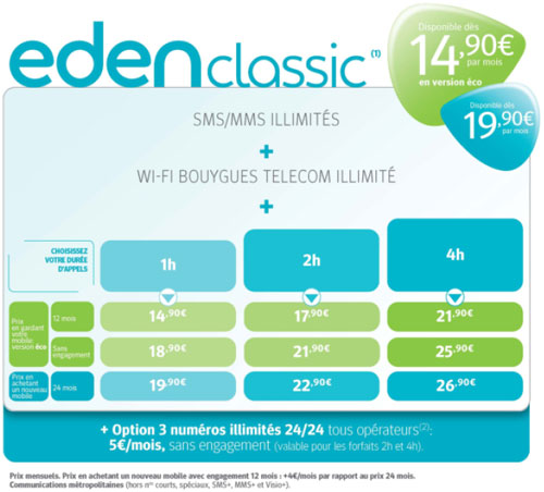 Bouygues Telecom dévoile ses nouveaux forfaits Eden