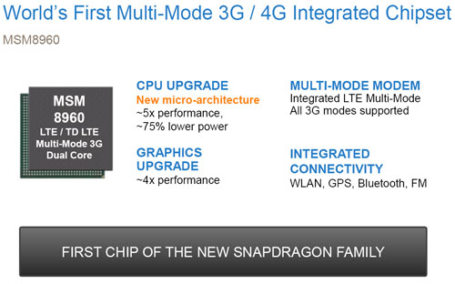 Qualcomm Snapdragon MSM8960 pour smartphones et tablettes