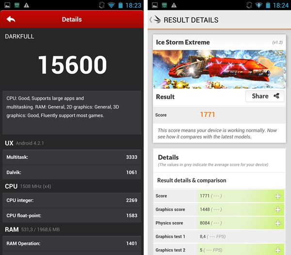 Wiko Darkfull : AnTuTu & 3DMark