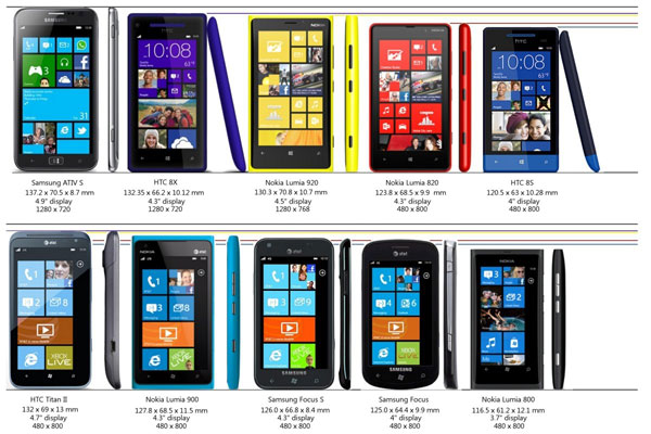 Windows Phone 8 : comparatif en image des tailles des Samsung Ativ S, HTC Windows Phone 8X, Nokia Lumia 920, etc