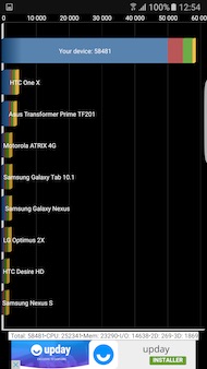 Samsung Galaxy S7 Edge performance