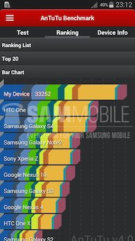 Score AnTuTu Galaxy S5 Zoom