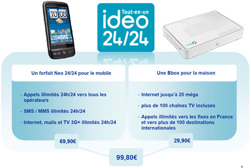 Bouygues lance « ideo 24/24 » avec le forfait Neo 24/24 à 99,80€