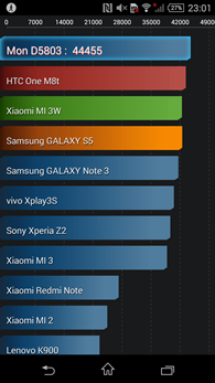 Sony Xperia Z3 : AnTuTu