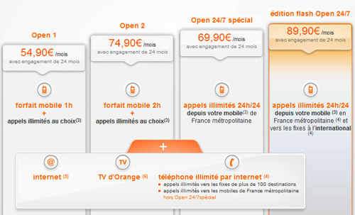 Orange : nouveau forfait « édition flash Open 24/7 »
