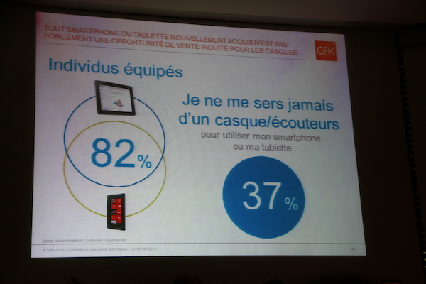 Marché des Biens Techniques GfK 2014