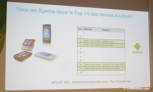 Sony Ericsson vise les 2 millions de smartphones Android en France en 2011