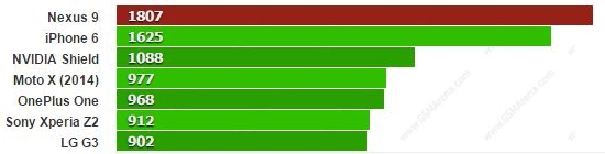 Les cœurs Denver de NVIDIA sont-ils les plus puissants sur le marché ?