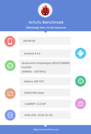 Galaxy Note 4 Antutu