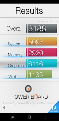 Samsung Galaxy S8 performances