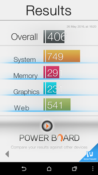 HTC Desire 530 : Basemark OS II