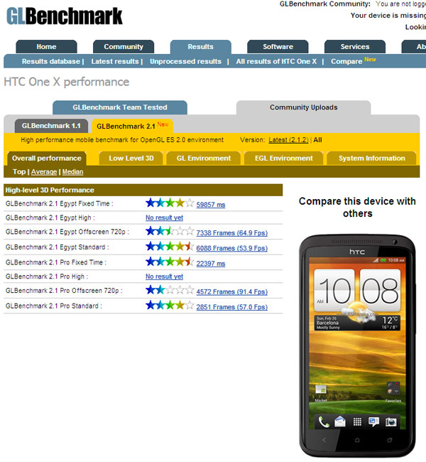 Samsung Galaxy S3  premiers résultats benchmarks s performances impressionnantes