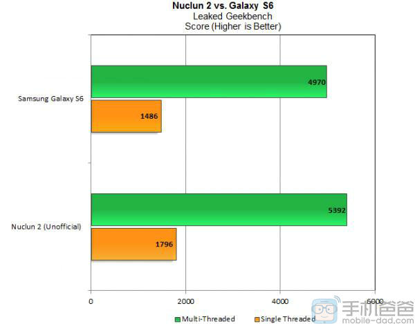 LG Nuclun 2 : lancement en 2016 pour le second chipset de LG