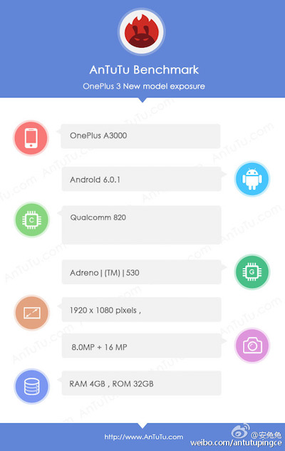 OnePlus Antutu