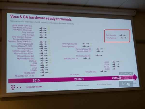 T-Mobile nous donne un aperçu de 2016 : Samsung, LG, HTC, Sony et Microsoft au programme