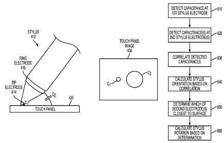 Un nouveau brevet pour Apple qui irait bien avec un très grand iPad