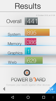 Wiko Rainbow Up : Basemark OS II