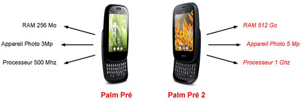SFR lance le Palm Pre 2 (webOS 2.0)