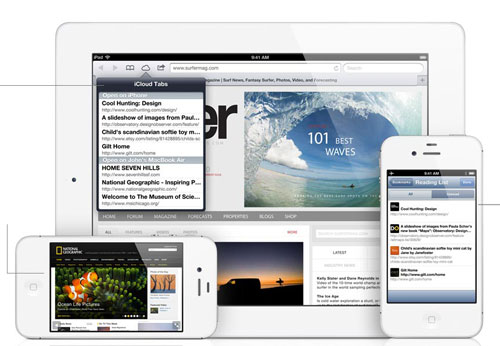 apple iOS 6 nouveautés