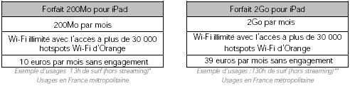 Orange dévoile ses forfaits pour iPad