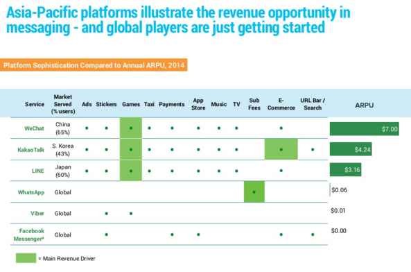 Activate, étude messagerie