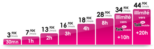 Talktel mobile lance 2 nouveaux forfaits « No Limit »