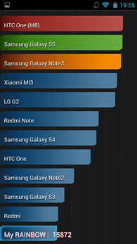Wiko Rainbow : classement AnTuTu
