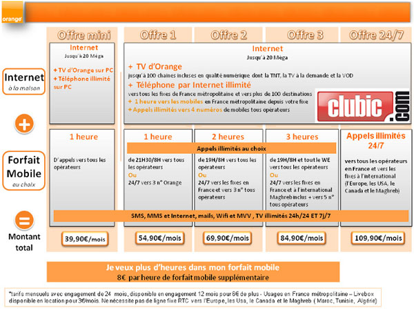 Orange : Internet + Mobile avec appels illimités 24/7 à 109,90 euros ?