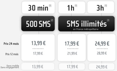 Forfaits bloqués NRJ Mobile BeLive SMS