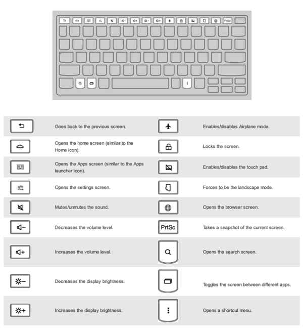 Raccourcis clavier
