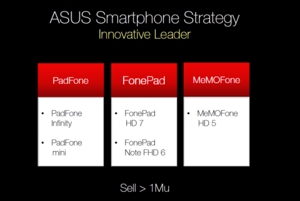 De nombreuses nouveautés à venir chez Asus : PadFone mini, FonePad Note FHD 6, MeMOFone HD 5...