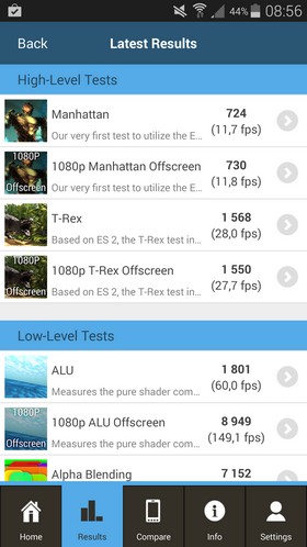 Samsung Galaxy S5 : AnTuTu Benchmark