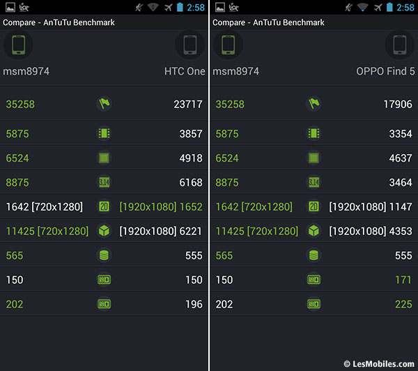 Prise en main Qualcomm Snapdragon 800