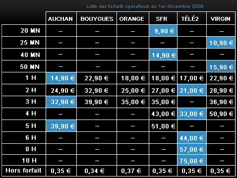 Prixtel lance son offre de téléphonie mobile