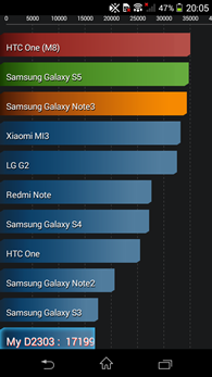 Sony Xperia M2 : AnTuTu