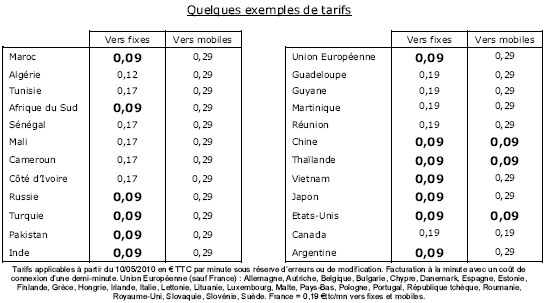 Budget Mobile baisse ses prix à l'international