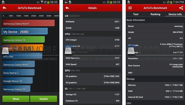 Samsung Galaxy Note 3 Neo : AnTuTu